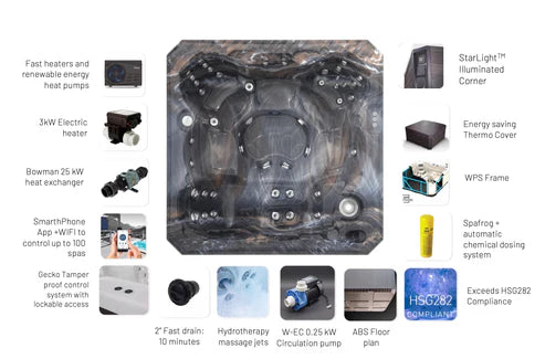 Sevilla - HSG282 Compliant Hot Tub