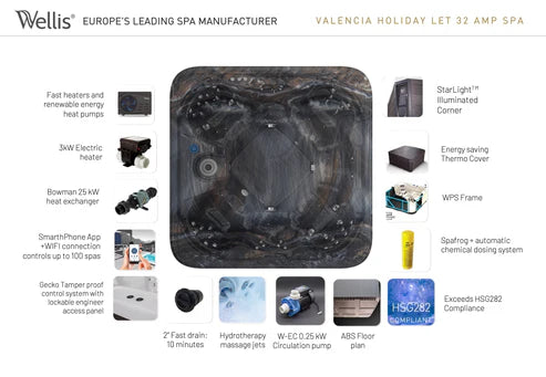 Valencia - HSG282 Compliant Hot Tub